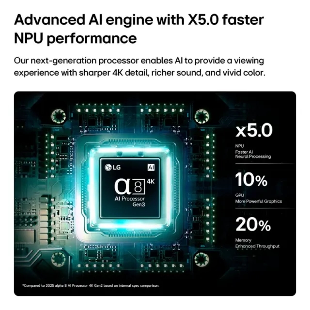 65-дюймовый телевизор Smart TV LG QNED evo AI QNED83 Mini LED 4K 2026